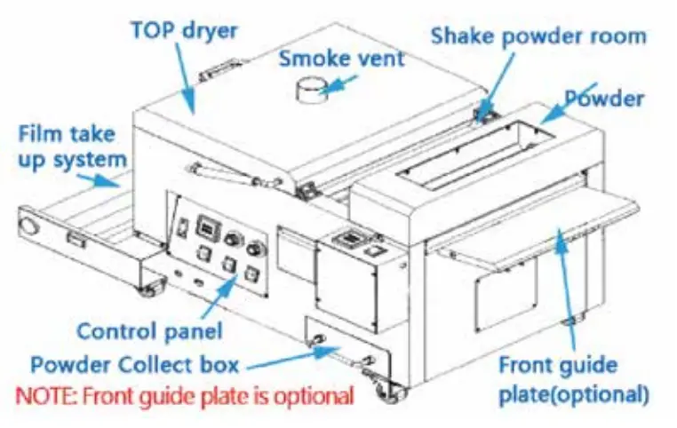 Seismo 11 DTF Powder Applicator and Dryer - Installation