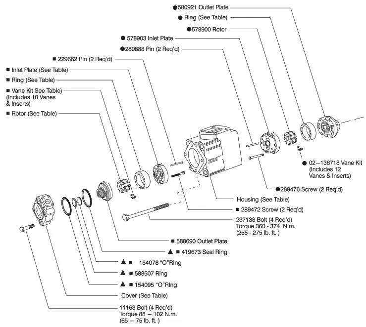 Danfoss 4525V Vickers Vane Double Pumps - 1