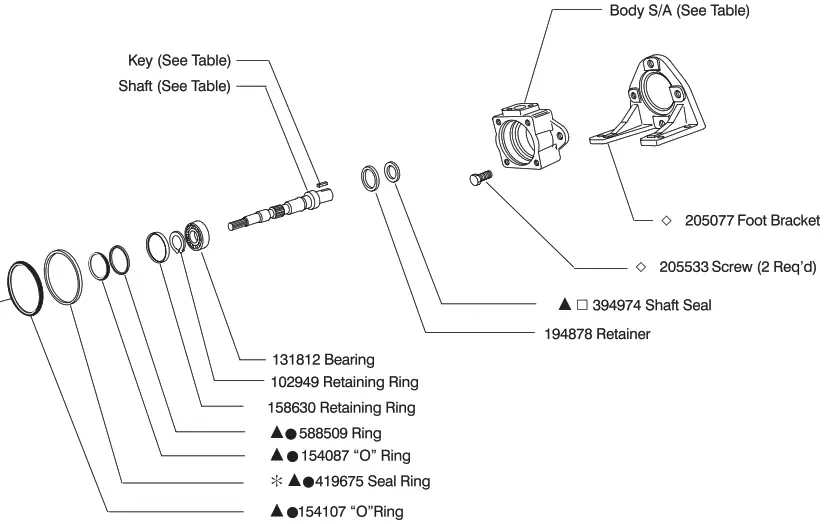 Danfoss 4525V Vickers Vane Double Pumps - 2