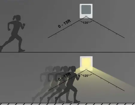 MAZ-TEK-MZ3100-Plug-in-Motion-Sensor-Lights-fig-2