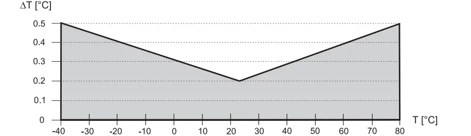 Downloading Instruction