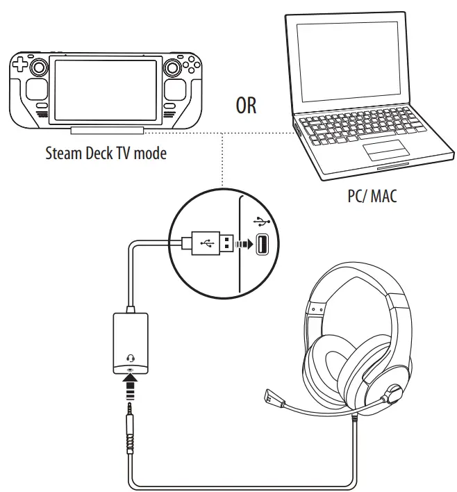 INSIGNIA-NS-PCGH-Stereo-Gaming-Headset -for-Steam-Deck-FIG-4