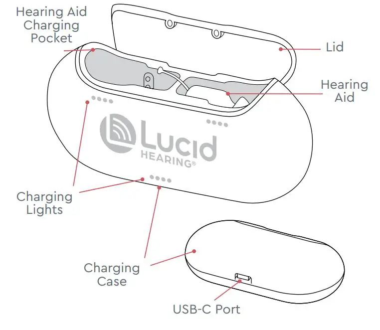 Lucid FIO Premium Rechargeable Otc Hearing Aids Instruction Manual - Getting to Know fio™ Charging Case
