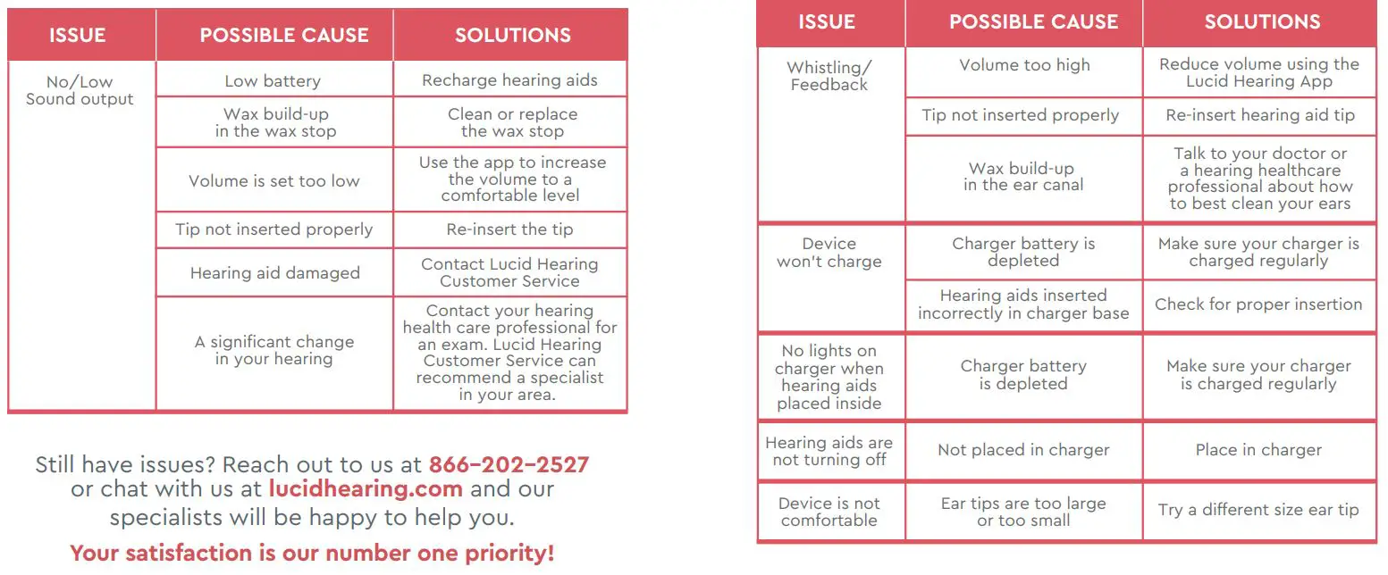 Lucid FIO Premium Rechargeable Otc Hearing Aids Instruction Manual - Troubleshooting