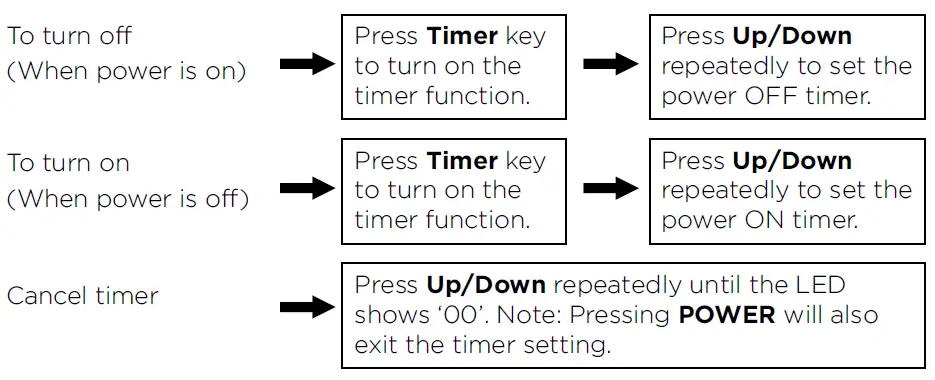 Dimplex-DPRC26ECO-A-Portable-Air-Conditioner-FIG-13