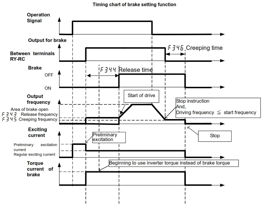 TOSHIBA TOSVERT Transistor Inverter - 1
