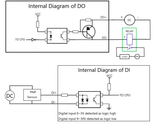 robustel-EG5100-Industrial-Edge-Computing-Gateway-FIG-3