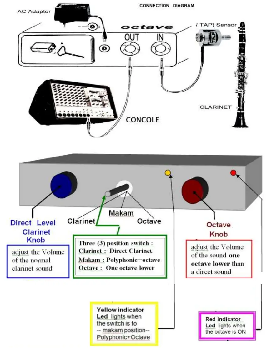 TAP Octaver for Clarinet and Violin - parts