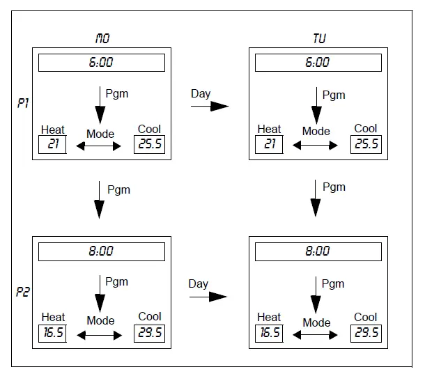 aube-TH146-P-2H1C-Programmable-Thermostat-fig- 14