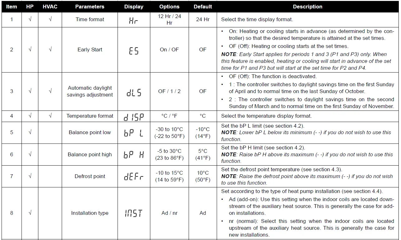 aube-TH146-P-2H1C-Programmable-Thermostat-fig- 16