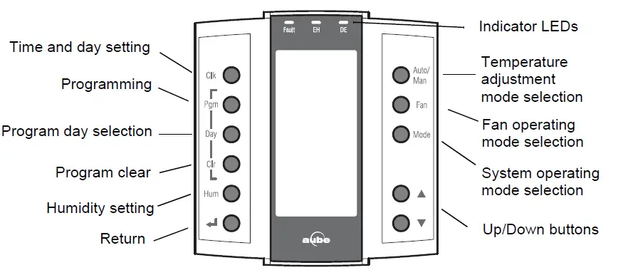 aube-TH146-P-2H1C-Programmable-Thermostat-fig- (7)