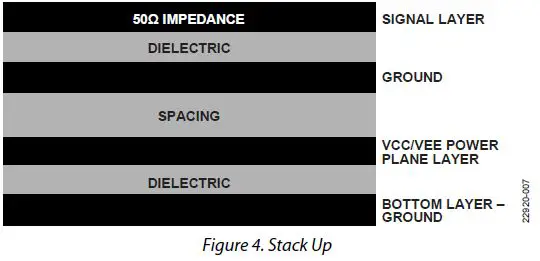 ANALOG-DEVICES-EVAL-LTC6227MS8E-Evaluation-Board-fig- (3)
