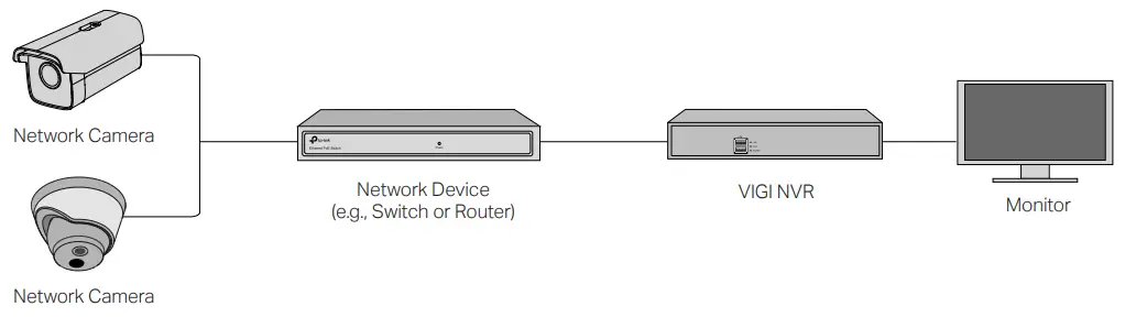 tp-link VIGI C400HP Network Camera-(Optional) Installings