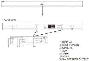 FIG 1 Soundbar Controls and Connections