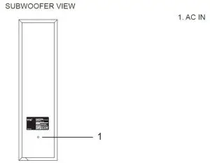 FIG 3 Soundbar Controls and Connections