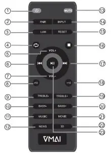 FIG 4 Remote Control