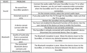 FIG 8 TROUBLESHOOTING