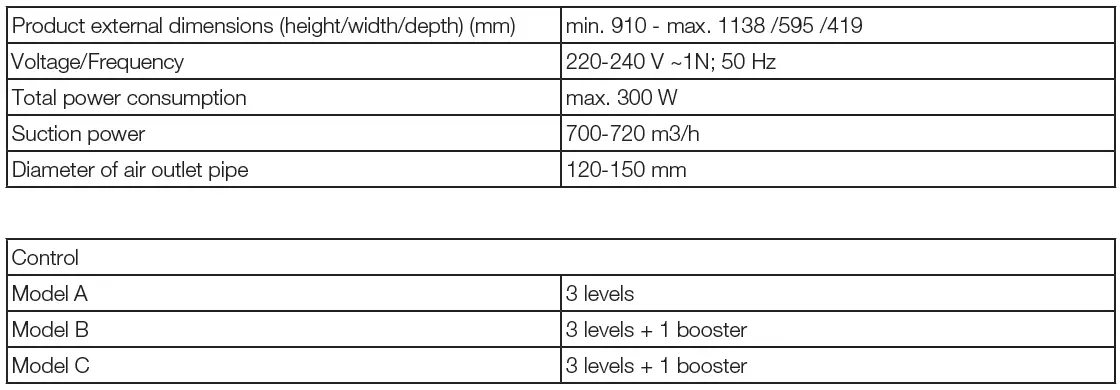beko-BHCA66641BBHS-Hood-FIG-7