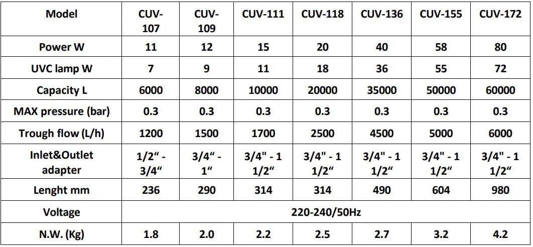 Aqua One CUV-107 Terminator Compact Aquarium Instruction Manual - Technical parameters