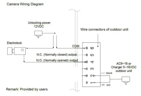 WPS 3.5 inch Wireless Video Door Phone - supply should