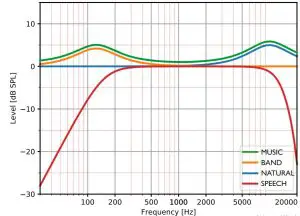 FIG 9 MASTER SECTION