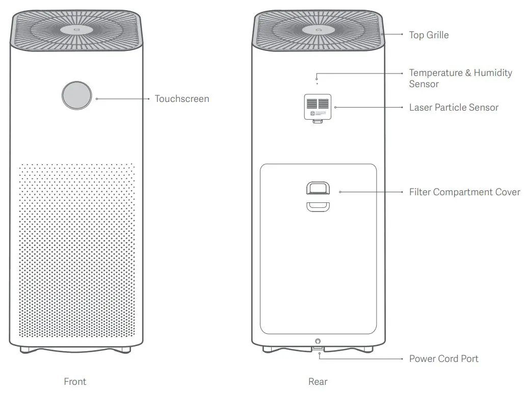 Xiaomi Mi Air Purifier Pro H User Manual - Product Overview