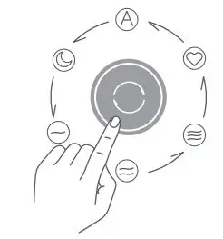 Xiaomi Mi Air Purifier Pro H User Manual - Turning On Off & Switching Mode