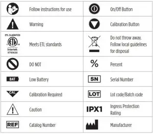 maxtec MaxN2 - SYMBOL GUIDE