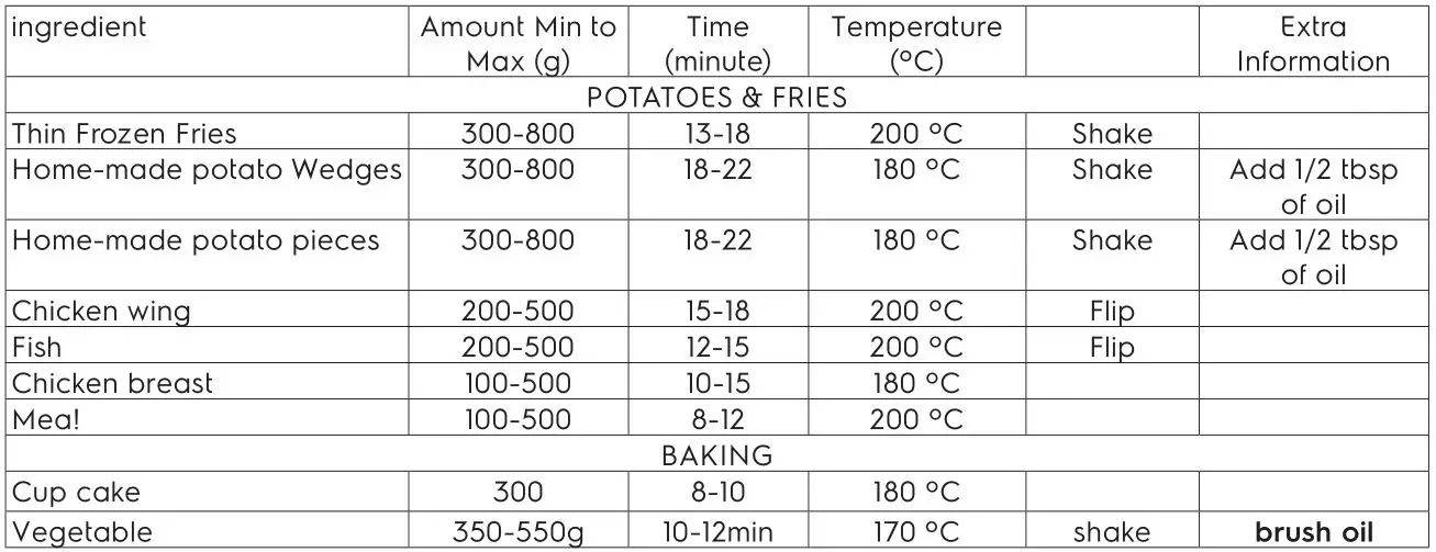 Electrolux Air Fryer E6AF1-220K - COOKING GUIDE