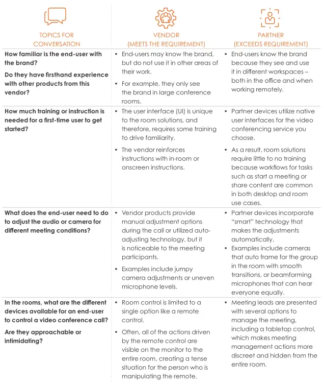 Logitech Wainhouse Research Video Conferencing Proves Specifications - Engage TOPICS FOR CONVERSATION Table