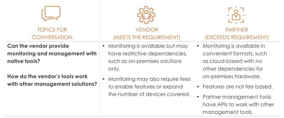 Logitech Wainhouse Research Video Conferencing Proves Specifications - Support TOPICS FOR CONVERSATION Table 1