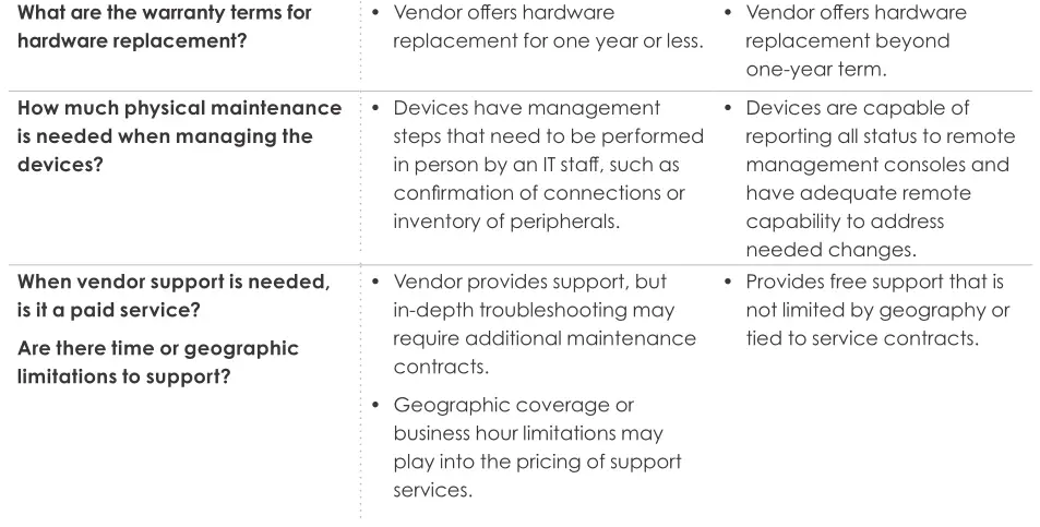 Logitech Wainhouse Research Video Conferencing Proves Specifications - Support TOPICS FOR CONVERSATION Table 2