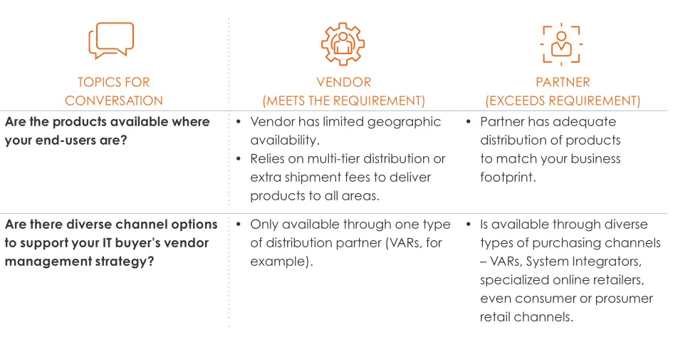 Logitech Wainhouse Research Video Conferencing Proves Specifications - Procure TOPICS FOR CONVERSATION Table