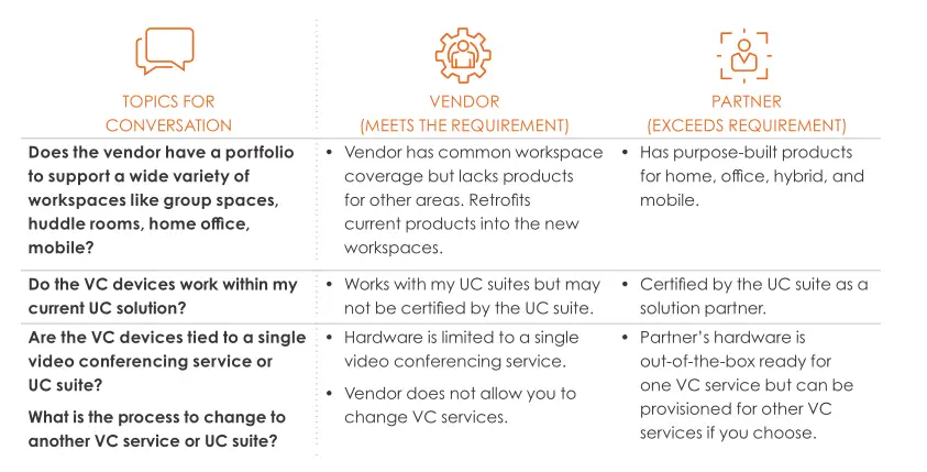 Logitech Wainhouse Research Video Conferencing Proves Specifications - Adapt TOPICS FOR CONVERSATION Table
