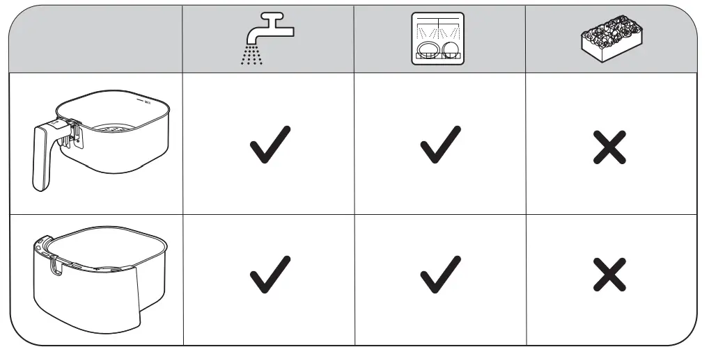 PHILIPS HD920X 4.1 Litre Air Fryer - Cleaning table