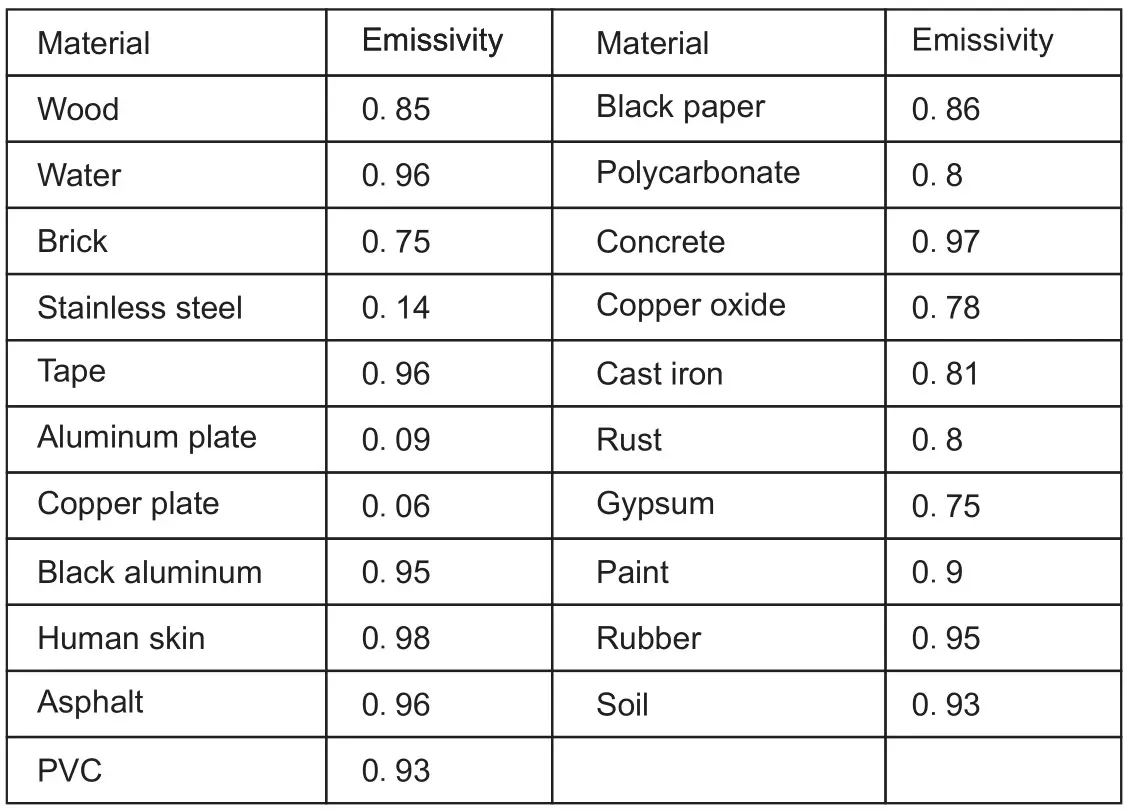 UNI-T UTi85H+ Professional Thermal Imager - Common Emissivity