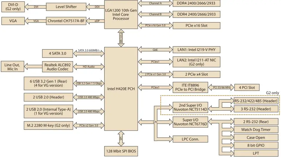 advantech AIMB-707 - Block Diagram
