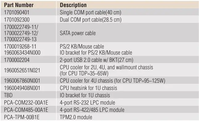 advantech AIMB-707 - Optional Accessories