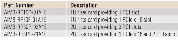 advantech AIMB-707 - Riser Card