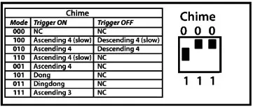 adastra RM244V 4 Output 100V Mixer-Amp and Call Station- Chime function