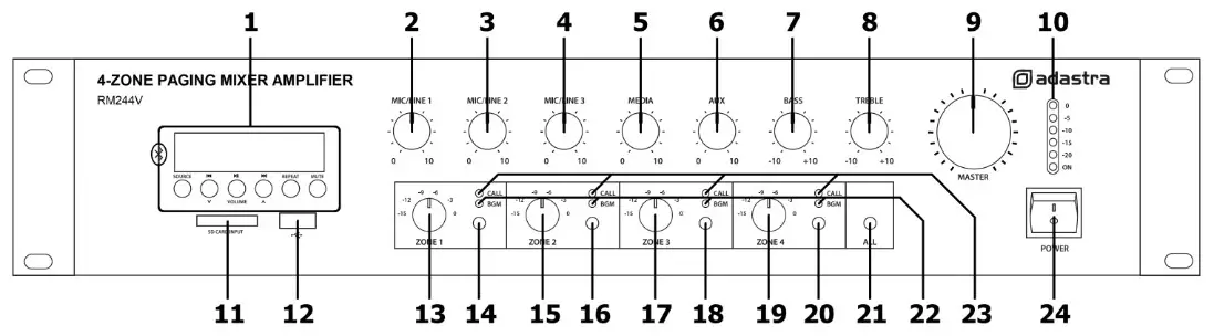 adastra RM244V 4 Output 100V Mixer-Amp and Call Station- Front panel