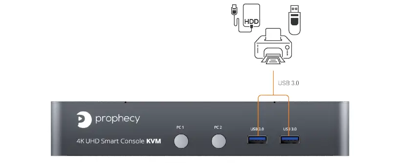 Connection Diagram 1