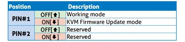 Position Description