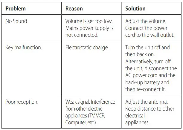 AudioSonic Clockradio MW FM Radio - Troubleshooting