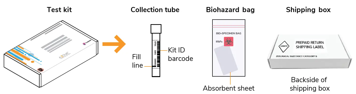 AZOVA COVID-19 Test Collection Kit for use with the Advanta Dx SARS-CoV-2 RT-PCR Assay fig 2