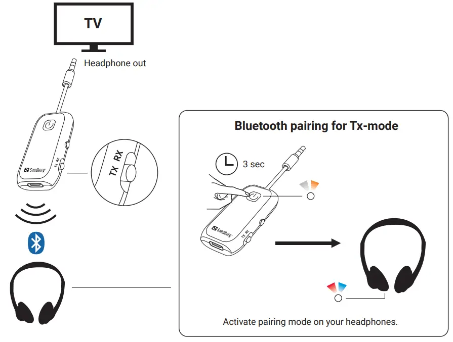 Sandberg 450 12 Bluetooth Audio Link 2 In 1 TxRx - transmitter