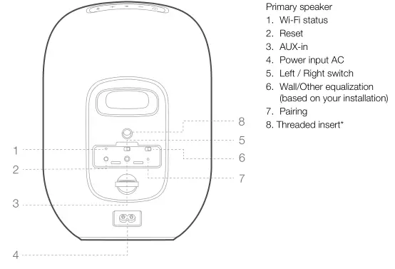 JBL CONTROL XSTREAM Back panel 1