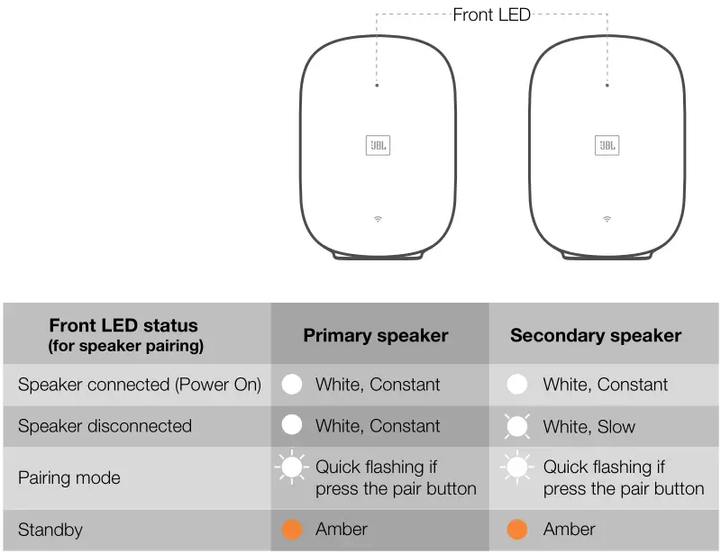 JBL CONTROL XSTREAM LED Behaviors 1