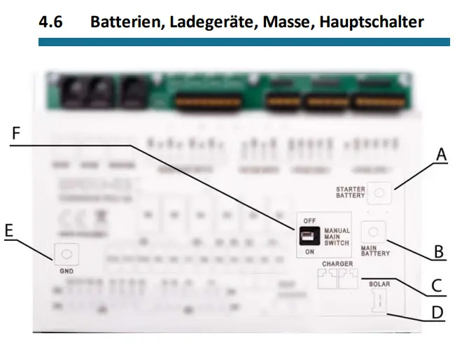 SIMARINE-CARAVAN-SPDU-52-Master-Power-Unit-FIG-5