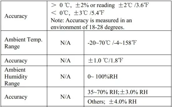 FIG 2 Technical Data